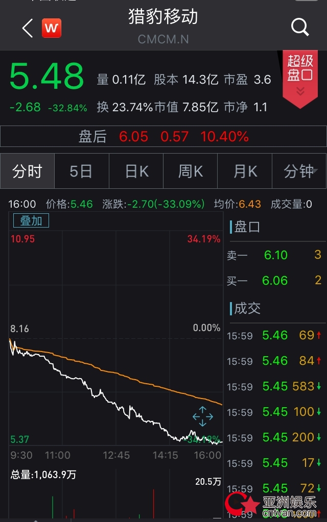 猎豹回应广告欺诈 这是怎么回事呢?