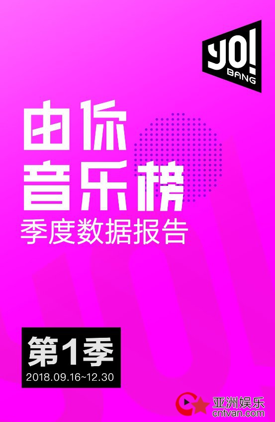 由你音乐榜发布季度数据报告 大数据揭晓华语音乐新趋势