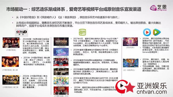 艺恩发布《2019中国原创音乐市场白皮书》：爱奇艺6档音乐综艺领先同业 热歌、热词、选手成为社交话题