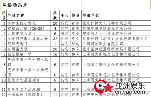 庆余年拍动画 网络动画片备案公布
