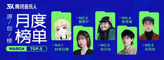 腾讯音乐人原创榜3月月榜出炉 封茗囧菌《无关宇宙》夺冠