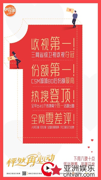 《怦然再心动》首播收视口碑齐登顶!王子文王琳黄奕白冰蔡卓宜大胆征爱