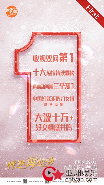 《怦然再心动》收视连冠妇联点赞 宋丹丹为王子文王琳注入征爱勇气