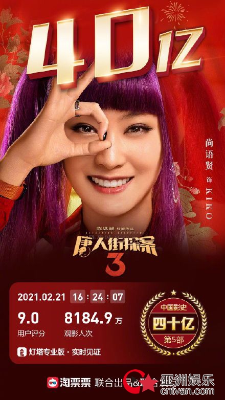 唐探3中国影史最快破40亿电影 你好李焕英票房破40亿反超唐探3