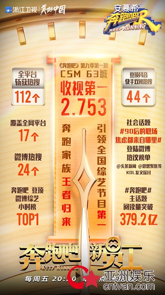 王者归来!《奔跑吧9》首期全域领跑,职场话题令网友直呼:人间真实!