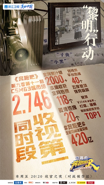 《奔跑吧9》“黎明行动”高燃输出,口碑爆棚,热度领跑全平台