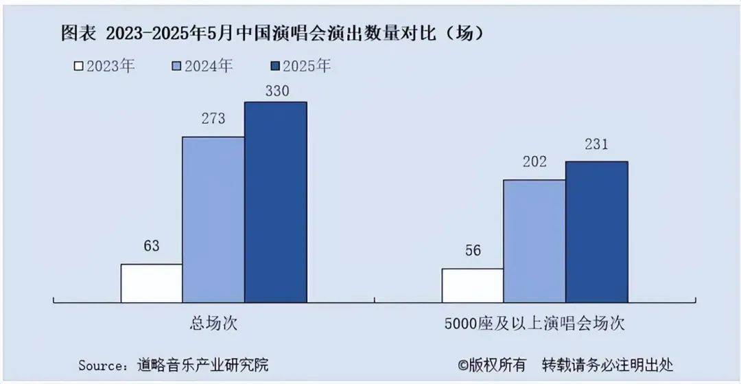 暑期音乐节、演唱会扎堆 龙角散成必备“润嗓神器”